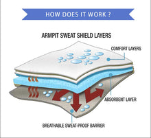 Load image into Gallery viewer, Disposable underarm sweat absorbing pad underarm care anti sweat sticker