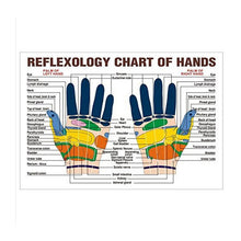 Load image into Gallery viewer, 10PCS Finger Hand Massager Ring Health Care Set